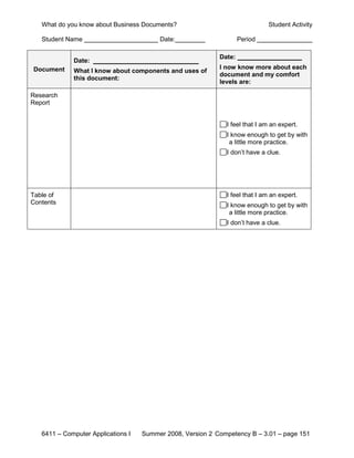 What do you know about Business Documents?                                Student Activity

   Student Name                          Date:                      Period

                                                            Date:
             Date:
Document                                                    I now know more about each
             What I know about components and uses of
                                                            document and my comfort
             this document:
                                                            levels are:

Research
Report


                                                              I feel that I am an expert.
                                                              I know enough to get by with
                                                               a little more practice.
                                                              I don’t have a clue.




Table of                                                      I feel that I am an expert.
Contents                                                      I know enough to get by with
                                                               a little more practice.
                                                              I don’t have a clue.




   6411 – Computer Applications I   Summer 2008, Version 2 Competency B – 3.01 – page 151
 