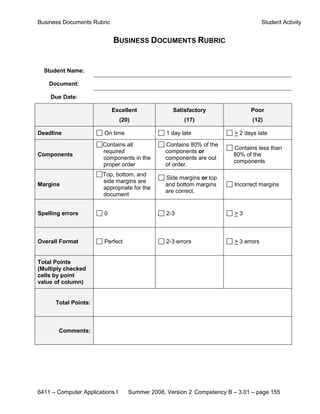 Business Documents Rubric                                                             Student Activity


                            BUSINESS DOCUMENTS RUBRIC


  Student Name:

    Document:

    Due Date:

                            Excellent              Satisfactory                Poor
                                 (20)                   (17)                    (12)

Deadline                On time                  1 day late              > 2 days late
                        Contains all             Contains 80% of the
                                                                        Contains less than
                        required                 components or
Components                                                              80% of the
                        components in the        components are out
                                                                        components
                        proper order             of order.
                        Top, bottom, and
                                                 Side margins or top
                        side margins are
Margins                                          and bottom margins      Incorrect margins
                        appropriate for the
                                                 are correct.
                        document


Spelling errors         0                        2-3                     >3



Overall Format          Perfect                  2-3 errors              > 3 errors


Total Points
(Multiply checked
cells by point
value of column)


      Total Points:



       Comments:




6411 – Computer Applications I      Summer 2008, Version 2 Competency B – 3.01 – page 155
 