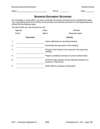 Business Document Decisions                                                               Student Activity

Name:                                              Period: _________                      Date:


                            BUSINESS DOCUMENT DECISIONS
As a manager in a busy office, you have a calendar full of goals and tasks to be completed this week.
You must decide which form of office communication and business document is most appropriate and
efficient for the following tasks.
The documents you may choose from are:
     Agenda                           Letter                                    Minutes
     Email                            Memo                              Research report

                 Document                                            Activity

1.                                       Inform staff about an upcoming meeting

2.                                       Summarize the discussion of the meeting

3.                                       Prepare a list of topics to be covered in the upcoming
                                         meeting

4.                                       Prepare a detailed summary of current market trends

5.                                       Invite the major sponsor of your signature product to a
                                         luncheon in their honor

6.                                       Notify staff of a change in email policy




6411 – Computer Applications I           2008                       Competency B – 3.01 – page 185
 