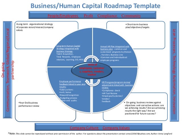 roadmap template