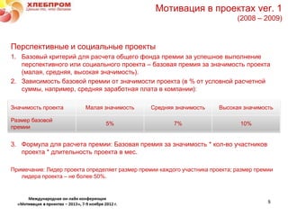 Мотивация в проектах ver. 1
                                                                              (2008 – 2009)


Перспективные и социальные проекты
1. Базовый критерий для расчета общего фонда премии за успешное выполнение
   перспективного или социального проекта – базовая премия за значимость проекта
   (малая, средняя, высокая значимость).
2. Зависимость базовой премии от значимости проекта (в % от условной расчетной
   суммы, например, средняя заработная плата в компании):

Значимость проекта       Малая значимость       Средняя значимость      Высокая значимость

Размер базовой
                                 5%                     7%                     10%
премии


3. Формула для расчета премии: Базовая премия за значимость * кол-во участников
   проекта * длительность проекта в мес.

Примечание: Лидер проекта определяет размер премии каждого участника проекта; размер премии
   лидера проекта – не более 50%.



                                                                                         8
 