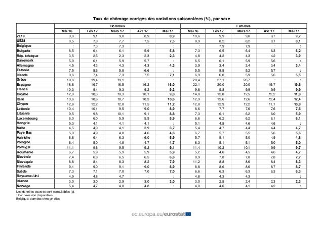 Taux De Chomage En Islande Taux De Chomage En Islande