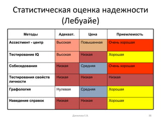 Критерии отбора грантов