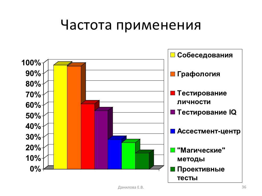 Критерии отбора грантов