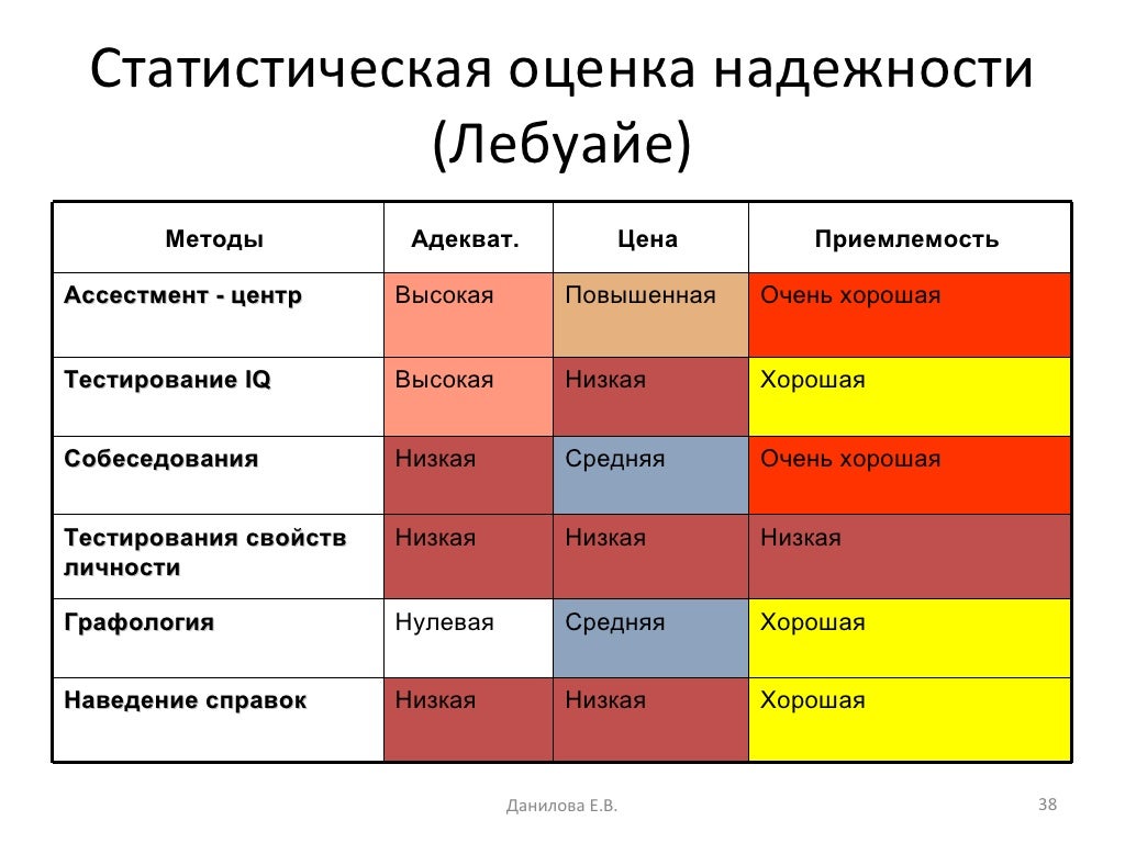Критерии отбора грантов