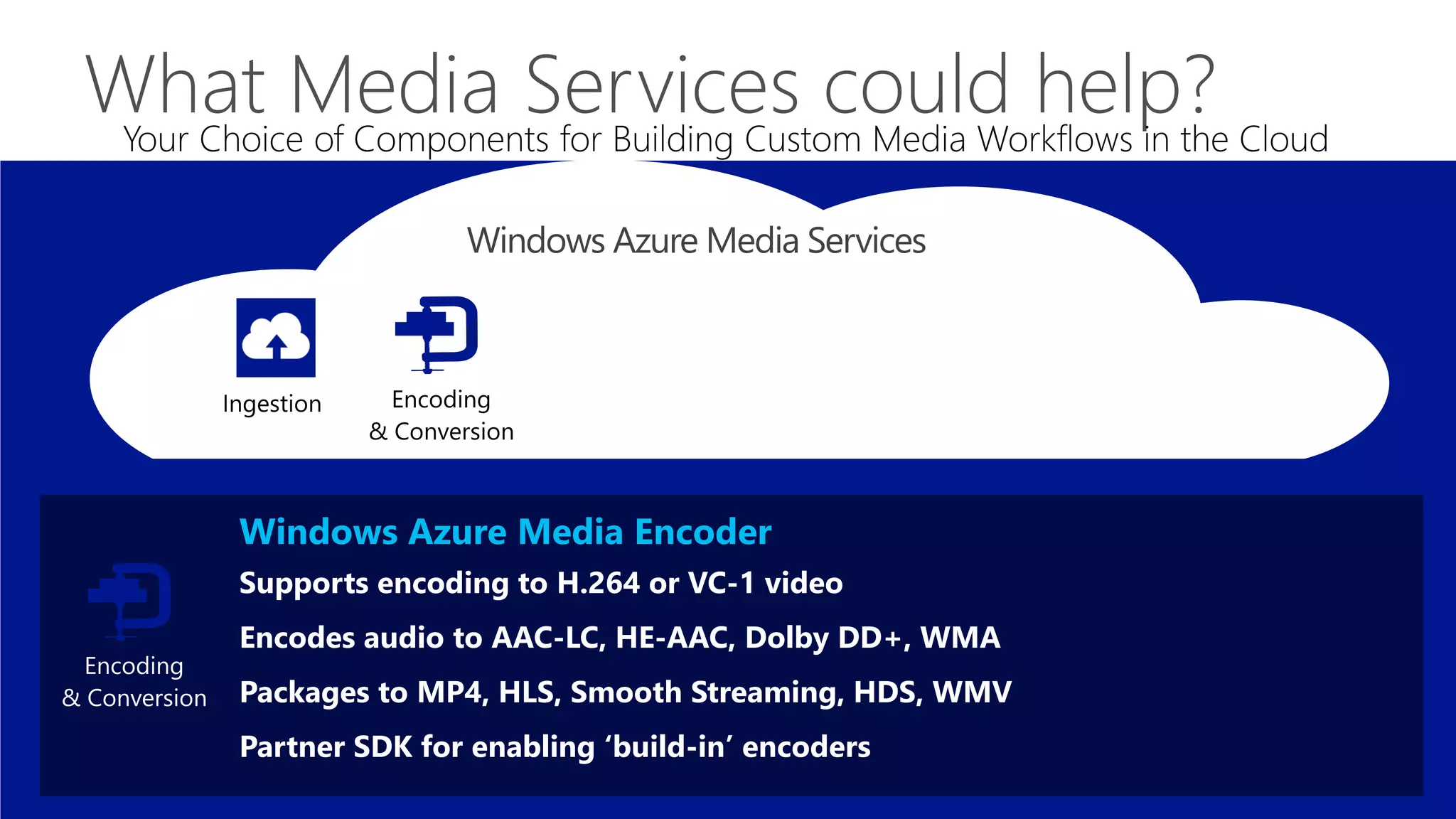 Windows Azure Media Encoder
Supports encoding to H.264 or VC-1 video
Encodes audio to AAC-LC, HE-AAC, Dolby DD+, WMA
Packages to MP4, HLS, Smooth Streaming, HDS, WMV
Partner SDK for enabling ‘build-in’ encoders
 