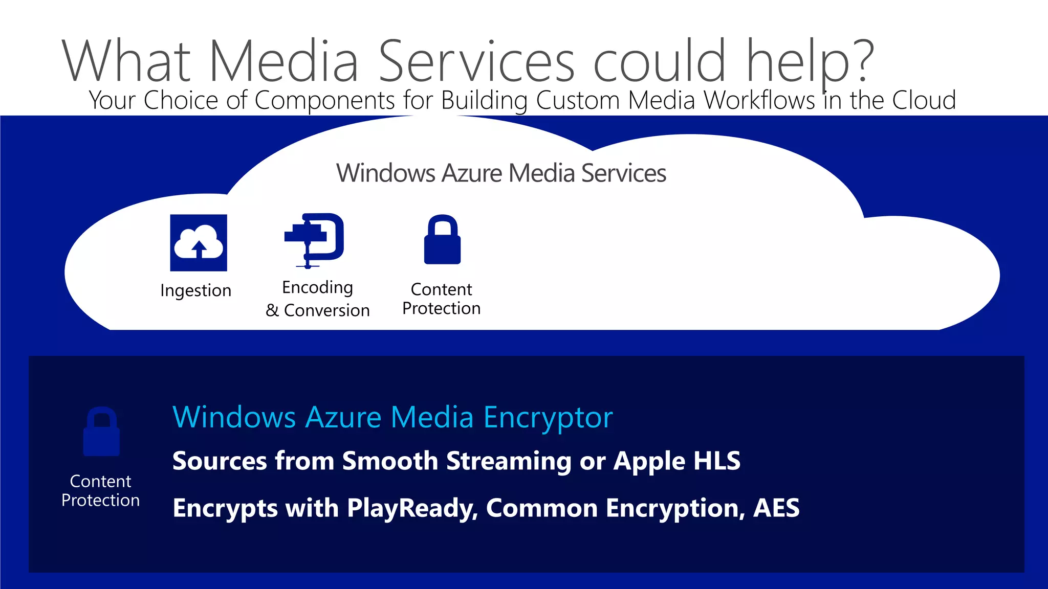 Windows Azure Media Encryptor
Sources from Smooth Streaming or Apple HLS
Encrypts with PlayReady, Common Encryption, AES
 