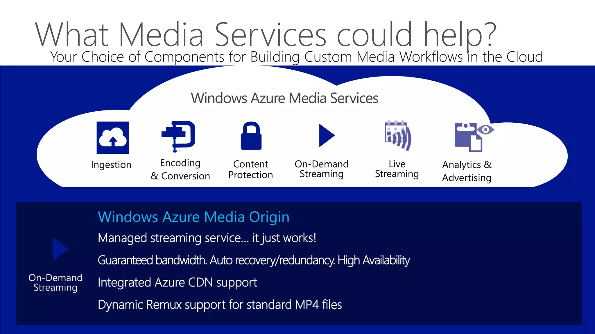 Windows Azure Media Origin
Managed streaming service… it just works!
Guaranteed bandwidth. Auto recovery/redundancy. High Availability
Integrated Azure CDN support
Dynamic Remux support for standard MP4 files
 