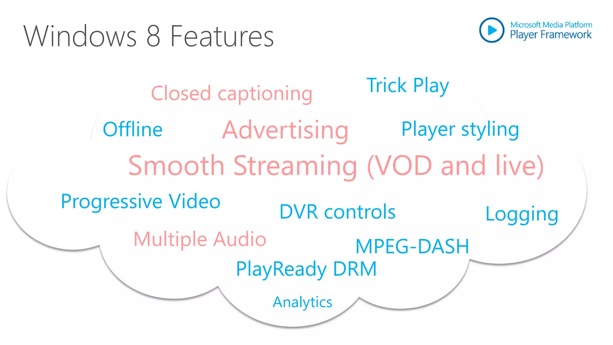 Closed captioning          Trick Play

    Offline         Advertising         Player styling
       Smooth Streaming (VOD and live)
Progressive Video
                        DVR controls             Logging
       Multiple Audio         MPEG-DASH
                  PlayReady DRM
                        Analytics
 