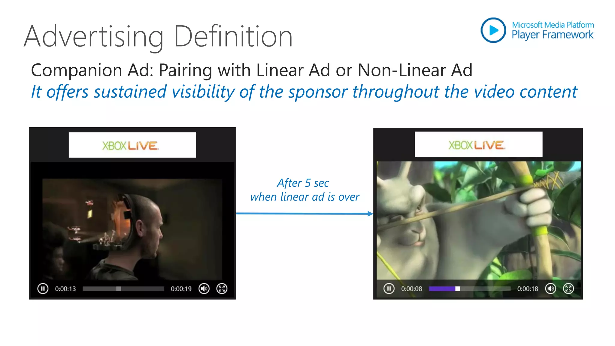 Companion Ad: Pairing with Linear Ad or Non-Linear Ad
It offers sustained visibility of the sponsor throughout the video content



                                 After 5 sec
                             when linear ad is over
 