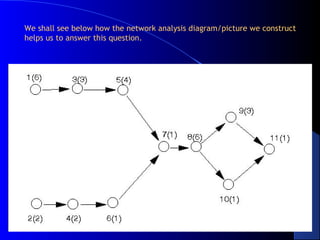 3...06 pert cpm | PPT