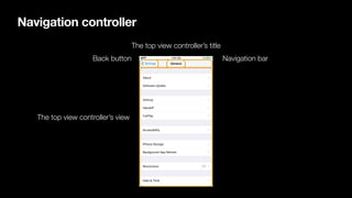 Navigation controller
The top view controller’s view
Navigation bar
The top view controller’s title
Back button
 