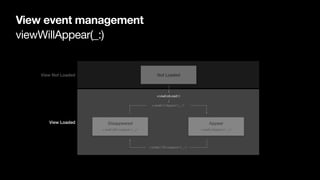 viewWillAppear(_:)
View event management
Not Loaded
Disappeared
 Appear

viewWillDisappear(_:)
viewWillAppear(_:)
viewDidLoad()
View Loaded
View Not Loaded
viewDidDisappear(_:) viewDidAppear(_:)
 