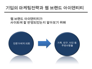 3번째 웹사이트벤치마킹