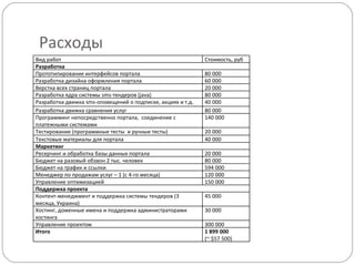 Расходы  Вид работ Стоимость, руб Разработка Прототипирование интерфейсов портала 80 000 Разработка дизайна оформления портала 60 000 Верстка всех страниц портала 20 000 Разработка ядра системы sms-тендеров ( java ) 80 000 Разработка движка sms-оповещений о подписке, акциях и т.д. 40 000 Разработка движка сравнения услуг 80 000 Программинг непосредственно портала,  соединение с платежными системами 140 000 Тестирование (программные тесты  и ручные тесты) 20 000 Текстовые материалы для портала 40 000 Маркетинг Ресерчинг и обработка базы данных портала 20 000 Бюджет на разовый обзвон 2 тыс. человек  80 000 Бюджет на трафик и ссылки 594 000 Менеджер по продажам услуг – 1 (с 4-го месяца) 120 000 Управление оптимизацией 150 000 Поддержка проекта Контент-менеджмент и поддержка системы тендеров (3 месяца, Украина) 45 000 Хостинг, доменные имена и поддержка администраторами хостинга 30 000 Управление проектом  300 000 Итого 1 8 99   000  (~ $57 500) 