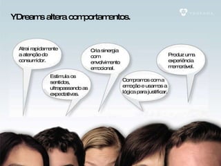 YDreams altera comportamentos. Estimula os sentidos, ultrapassando as expectativas. Atrai rapidamente  a atenção do consumidor. Cria sinergia com envolvimento emocional. Compramos com a emoção e usamos a lógica para justificar. Produz uma experiência memorável. 