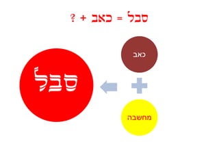 ‫סבל = כאב + ?‬

            ‫כאב‬



‫סבל‬
‫סבל‬
           ‫מחשבה‬
 