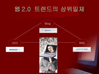 웹 2.0  트렌드의 삼위일체 Blog UCC SNS 