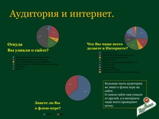 Аудитория и интернет. Откуда  Вы узнали о сайте? Что Вы чаще всего делаете в Интернете? Знаете ли Вы  о флеш-игре? Большая часть аудитории не знает о флеш игре на сайте.  О самом сайте они узнали от друзей, а в интернете чаще всего проверяют почту. 