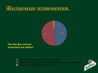 Желаемые изменения. Что бы Вы хотели изменить на сайте? 