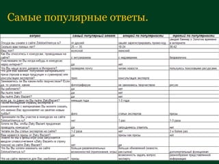 Самые популярные ответы. 