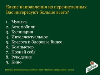 Какие направления из перечисленных Вас интересуют больше всего? Музыка  Автомобили  Кулинария  Интеллектуальное  Красота и Здоровье Видео  Компьютер  Познай себя  Рукоделие  Кино Рейтинг представлен полностью в  Excel  «Рейтинг направлений», лист 1 
