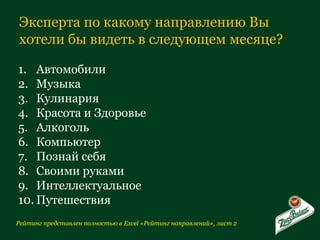 Эксперта по какому направлению Вы хотели бы видеть в следующем месяце? Автомобили Музыка Кулинария Красота и Здоровье Алкоголь Компьютер Познай себя Своими руками Интеллектуальное Путешествия Рейтинг представлен полностью в  Excel  «Рейтинг направлений», лист 2 