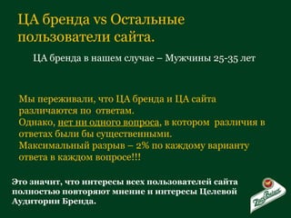 ЦА бренда  vs  Остальные пользователи сайта. ЦА бренда в нашем случае – Мужчины 25-35 лет Мы переживали, что ЦА бренда и ЦА сайта различаются по  ответам. Однако,  нет ни одного вопроса , в котором  различия в ответах были бы существенными. Максимальный разрыв – 2% по каждому варианту ответа в каждом вопросе!!! Это значит, что интересы всех пользователей сайта полностью повторяют мнение и интересы Целевой Аудитории Бренда. 