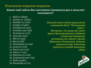 Результаты открытых вопросов. Какие ещё сайты Вы постоянно (минимум раз в неделю) посещаете? Mail.ru (2893) Yandex.ru  (2630) Rambler.ru (726) Google.ru (467) Gismeteo.ru (312) Youtube.com (198) Torrents.ru (170) Ozon.Ru (150) Rbc.ru (149) Kp.ru (148) Gorodmam.ru (119) Lenta.ru (116) Zaycev.net (115) Auto.ru  (113) Mirtesen.ru (106) Livejournal.com ( 95) Bash.org (81) Kinopoisk.ru (72) Полный список сайтов представлен в документе  Excel  “ Посещаемые сайты ” . Интересно, что среди них много других брендированных сообществ и порталов (например,  greenmama.ru) , сайтов о призах (Призолов, Посылочка), женских порталов ( wmj) , новостных порталов и онлайн-магазинов ( ebay) 