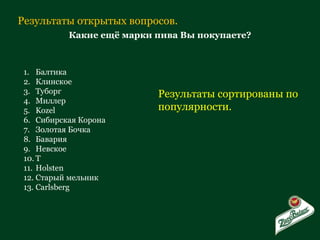 Результаты открытых вопросов. Какие ещё марки пива Вы покупаете? Балтика Клинское Туборг Миллер Kozel Сибирская Корона Золотая Бочка Бавария Невское Т Holsten Старый мельник Carlsberg Результаты сортированы по популярности. 