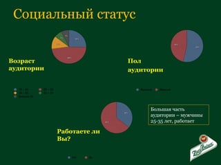 Социальный статус Возраст аудитории Пол аудитории Работаете ли Вы? Большая часть аудитории – мужчины 25-35 лет, работает 