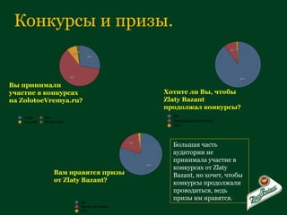 Конкурсы и призы. Вы принимали участие в конкурсах на  ZolotoeVremya.ru? Хотите ли Вы, чтобы  Zlaty Bazant  продолжал конкурсы? Вам нравятся призы от  Zlaty Bazant ? Большая часть аудитории не принимала участие в конкурсах от  Zlaty Bazant,  но хочет, чтобы конкурсы продолжали проводиться, ведь призы им нравятся. 
