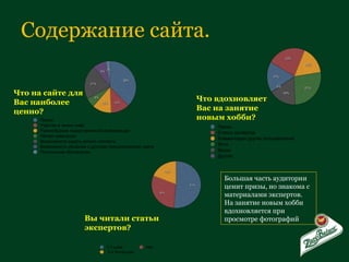 Содержание сайта. Что на сайте для Вас наиболее ценно? Что вдохновляет Вас на занятие новым хобби? Вы читали статьи экспертов? Большая часть аудитории ценит призы, но знакома с материалами экспертов. На занятие новым хобби вдохновляется при просмотре фотографий 