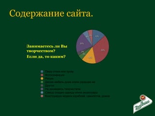 Содержание сайта. Занимаетесь ли Вы творчеством?  Если да, то каким? 