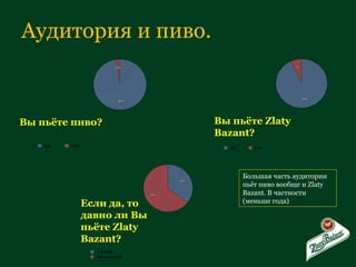 Аудитория и пиво. Вы пьёте пиво? Вы пьёте  Zlaty Bazant ? Если да, то давно ли Вы пьёте  Zlaty Bazant ? Большая часть аудитории пьёт пиво вообще и  Zlaty Bazant . В частности (меньше года) 