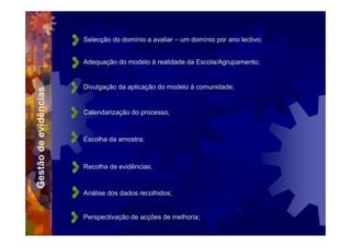 Selecção do domínio a avaliar – um domínio por ano lectivo;


                       Adequação do modelo à realidade da Escola/Agrupamento;


                       Divulgação da aplicação do modelo à comunidade;
Gestão de evidências




                       Calendarização do processo;



                       Escolha da amostra;



                       Recolha de evidências;


                       Análise dos dados recolhidos;


                       Perspectivação de acções de melhoria;
 