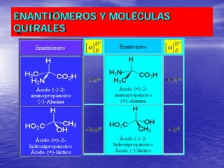 ENANTIÓMEROS Y MOLÉCULAS QUIRALES  