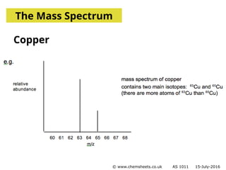 3-1-1-2-mass-number-and-isotopes-chemsheet.pptx