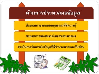 ด้านการประมวลผลข้อมูล
ช่วยลดการขาดแคลนบุคลากรที่มีความรู้
ช่วยลดความผิดพลาดในการประมวลผล
ช่วยในการจัดการกับข้อมูลที่มีจานวนมากและซับซ้อน
 