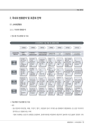 2. 국내외 현황분석 및 표준화 전략
2.1. 스마트콘텐츠
2.1.1. 국내외 현황분석
연도별 주요현황 및 이슈
기술개발 주요현황 및 이슈
- 4D
°3D 영상에 의자진동, 바람, 수증기, 향기, 조명효과 등이 추가된 4D 영화관이 활성화되는 등 실감 미디어가
본격적으로 상용화 되는 추세
·현재 국내에는 CGV가 4개관을 운영하며, 롯데시네마를 비롯하여 내년까지 30여개 이상 200억 상당의 구축
융합콘텐츠 | 스마트콘텐츠 13
Ver. 2012
융합콘텐츠2012.1.2812:52AM페이지13
 