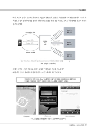°최근, 제도적 장치가 있음에도 불구하고, Apple의 iPhone과 Android Platform에 이어 Microsoft까지 사용자 위
치정보 수집과 관련하여 위법 행위에 대한 과태료 판결을 받은 것을 계기로, 서비스 구조에 대한 표준의 제정이
요구되고 있음
<위치 정보 관리 프로세스 예시>
°국내에 국한된 서비스 마인드로 인하여, 글로벌 시장으로의 진출을 스스로 포기
°해외 시장 진출이 용이하도록 글로벌 서비스 마인드에 의한 표준안이 필요
<서비스의 글로벌 경쟁력을 갖추기 위한 국내 표준 API 채택 필요성 예시>
융합콘텐츠 | 스마트콘텐츠 19
Ver. 2012
국내의 위치기반 SNS 사이트는 Global Map을 지원하지 않기 때문에 해외 어플리케이션 대비 경쟁력 없음
이와 같은 문제점 해결을 위한 외부 자원 연동에 대한 서비스 표준을 통해 경쟁력 고취 필요
< Foursquare> < KTH의 I’m In> < LG U+의 Placebook>
융합콘텐츠2012.1.2812:52AM페이지19
 
