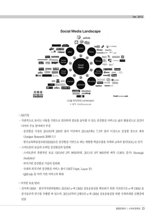 <소셜 미디어의 Landscape>
※ 출처 : FredCavazza.net
- AR/VR
°직관적으로 보이는 사물을 기반으로 편리하게 정보를 습득할 수 있는 증강현실 서비스는 넓은 활용성으로 실감미
디어의 주요 분야에서 부상
·증강현실 시장은 2010년에 200만 달러 미만에서 2014년에는 7.3억 달러 이상으로 성장할 것으로 예측
(Juniper Research 2009.11)
·한국교육학술정보원(KERIS)은 증강현실 기반으로 하는 체험형 학습모델을 차세대 교육의 툴(TOOL)로 인식
°스마트폰의 보급과 모바일 증강현실의 일반화
·스마트폰의 폭발적인 보급 (2010년 2억 9950만대, 2011년 4억 960만대 예측 (136% 증가) Strategic
Analytics)
·위치기반 증강현실 기술의 일반화
·국내외 위치기반 증강현실 서비스 출시 (SKT Ovjet, Layar 등)
·QRCode 등 마커 기반 서비스의 확대
- 저작권 보호/관리
°전자책 DRM : 한국저작권위원회는 2010년 e-북 DRM 상호운용성을 확보하기 위한 기초연구로 e-북 DRM 표
준기술규격 연구를 수행한 바 있으며, 2011년부터 2개년간 e-북 DRM 상호운용성을 위한 국책과제를 진행중에
있음
융합콘텐츠 | 스마트콘텐츠 23
Ver. 2012
Social Media Landscape
Publish
Share
Discuss
Social
Networks
Microblog
Litestream
Livecast
Virtual
Works
Social
Games
MMO
Social
Media
융합콘텐츠2012.1.2812:52AM페이지23
 