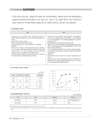 °디지털 콘텐츠 핑거프린팅 : 2009년 7월, 대통령 직속 미래기획위원회는, 불법복제 방지를 위한 영화인협의회 및
불법음원근절운동본부와 함께 대통령 직속의 `콘텐츠 보호ㆍ관리기구’를 신설해야 한다는 의견이 제기되었으며,
콘텐츠 유통에 있어 저작권법 개정법이 2009년 4월 1일 국회에서 통과되고, 7월 23일 시행, 발효되었음
시장 현황 및 전망
국내 3D 실감미디어 서비스 시장 전망
모바일 혼합현실/증강현실 시장규모 전망
(참조. Seed Planning, 2010 report, Juniper Research Report 2010, ABI Research 2010)
※ 국내의 경우 아직 시장 규모 예측에 대한 보고가 이루어지지 않고 있음. 따라서 한국시장구모=전체세계시장규모*한국GDP비율*IT시장점유율고려비율(3.0)을 사용. (2010년
기준)
24 ICT 표준화전략맵 Ver. 2012
ICT Standardization StrategyMap
국내 국외
°3D 실감미디어 서비스 시장은 게임이 3D 서비스 시장을 주도하는 가운데 2012년
까지 8천3백억원의 시장을 형성하고 2027년에 55,544억원의 시장을 형성할 것으
로 예상
°중소기업 위주의 시장 참여 및 기술 개발
- 올라웍스, 제니텀 등 중소 벤쳐기업에서 시장참여 중
- 최근 삼성전자, 엘지전자 및 SKT, KT 등에서 관심을 가지고 연구를 진행 중
°소셜네트워크
- SNS는 과거 국내의 싸이월드, 아이러브스쿨 등과 같은 서비스에서 시작되었다고
볼 수 있으며, 현재 스마트폰의 출현과 발달로 급격히 성장한 SNS 시장은, NHN의
“me2day”, KTH의“I’m In”, LG U+의“Placebook”과“Wagle”등과 같은 다양한
어플리케이션이 서비스 되며, 글로벌 서비스들과 경쟁을 하고 있음
- 점차 시장이 안정적으로 성장하면서, 위치기반과 관계기반의 SNS 서비스들이 융
복합 하면서 새로운 서비스 형태로 발전할 가능성이 매우 높음
°세계 3D 산업 시장 규모는 연평균 60% 이상의 급성장을 하여,‘09년 147억불을 기
준으로 2015년 2,167억불까지 예상되며, 이 중 3D 콘텐츠는‘09년 3억불에서 연평
균 122% 이상 급성장을 통해 ’15년에 390억불로 전망(문화관광부,“3D 콘텐츠산
업 육성계획”, 2010.5)
°모바일 혼합현실 해외 대기업의 증강현실 분야 투자 확대 및 차별
- 퀄컴이 오스트리아 연구센터에 증강현실 부서를 설립, 증강현실 개발자 경연대회
개최 (2010년), 증강현실 개발도구(SDK) 보급. 퀄컴칩을 탑재한 기기부터 우선 지원
함으로 자사 제품의 경쟁력을 높임
- 소니는 차세대 휴대용 게임기인 NGP에 Smart AR 이라는 기술을 적용시킬 예정임.
이는 차세대 휴대용 게임에 증강현실 요소를 적용시켜 관련된 게임 콘텐츠를 출시
할 계획과 연계됨.
°소셜네트워크
- 페이스북은 2008년 8월 1억 가입자에서 2011년 1월에 6억 가입자를 넘어서는 빠
른 성장
- 페이스북과 트위터는 아랍권의 독재 정권을 무너뜨리는 등의 사회적 역할도 수행
- IBM(BOB Blueworks) 등과 같은 글로벌 기업들은 별도의 소셜 비즈니스 프로세스
관리 도구를 개발하여 운용을 할 만큼 중요성이 부각
구분 현재 현재+3년 현재+6년
세계 시장 규모 550,000 1,380,000 2,600,000 (보간을 통한 예측)
한국 시장 규모 26,400 66,240 124,800
(단위 : 천달러(해외)
구분 ’08~’12년 ’13~’17년 ’23~’27년
방송 - 491 13,569
게임 6,672 26,091 28,705
13,269
합계 8,301 36,853 55,544
(단위: 억원)
융합콘텐츠2012.1.2812:52AM페이지24
 