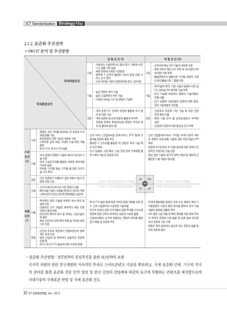 2.1.2. 표준화 추진전략
SWOT 분석 및 추진방향
-표준화 추진방향 : WT전략의 중점추진을 통한 SO전략의 보완
국가적 차원의 관련 연구개발의 지속적인 투자로 스마트콘텐츠 기술을 확보하고, 국제 표준화 단체, 기구의 적극
적 참여를 통한 표준화 전문 인력 양성 및 한국 강점의 산업체와 대중의 요구에 부합하는 콘텐츠를 제작함으로써
국내기술의 국제표준 반영 및 국제 표준화 선도
국내역량요인
국외환경요인
강 점 요 인 (S) 약 점 요 인 (W)
시장
- 사용자의 소셜커뮤니티 참여 증가, 새로운 비즈
니스 창출 기회 높음
- 빠른 변화에 익숙한 시장환경
- 풍부한 IT 인프라 활용한 가상과 현실 연동 서
비스 요구 증대
- 신규 모바일 시장의 성장(모바일 광고, 검색 등)
시장
- 선진국에 핵심 HW 기술의 대부분 의존
- 유료 SW에 대한 인식 부족 및 대기업의 SW
에 대한 지원 부족
- 불법콘텐츠의 범람으로 디지털 콘텐츠 시장
의 축소(불법시장 > 합법시장)
기술
- 높은 콘텐츠 제작 기술
- 높은 소셜콘텐츠 제작 기술
- 다양한 모바일 기기 및 콘텐츠 기술력
기술
- SW기술의 취약, 기본 기술인 컴퓨터 비젼 및
CG, 모바일 SW 최적화 기술 부족
- 외산 기술을 모방하는 형태의 기술개발이
주를 이룸
- 단기 상용화 기술개발의 집중에 따른 원천,
표준 기술개발의 어려움
표준
- 국제 표준기구, 단체의 표준화 활동에 조기 참
여 및 대응 가능
- 국제 표준화 및 단체 표준화 활동에 적극적
- 표준화 정책의 확대(모바일 콘텐츠 저작권 보
호 및 활성화 방안 등)
표준
- 산업계의 표준화 기반 기술 및 표준 전문
인력 확보 미흡
- 특정 기술 단위 별 상호운용성이 부재한
실정
- 산업계의 표준에 대한 필요성 인식 부족
기회
요인
(O)
시장
- 콘텐츠, SW, HW를 망라하는 전 산업계 수익
모델 창출 가능
- 증강현실은 선점 가능한 새로운 시장
- 스마트폰 급속 보급, 다양한 소셜 관련 어플
등장
- 한-미 FTA, 한-EU FTA 체결
- 신규 서비스 산업(모바일 검색/서비스, IPTV 등)에 기
술개발,표준화 중점 추진
- 풍부한 IT 인프라를 활용한 4D 콘텐츠 제작 기술 특
허 우선 확보
- 조기 상용화, 시장 확대, 기술 진화 전략 구체화를 통
한 4세대 기술 및 표준화 주도
- 신규 산업분야(e-Book, 디지털 시네마 등)의 새로
운 콘텐츠 보호/유통 기술에 대한 표준기술과 IPR
확보
- 표준화 초기단계인 4D 연동 분야에 대한 정부의 전
략적인 지원으로 기술 선점
- 핵심 원천 기술에 장기적 정책 지원으로 해외에 견
줄만한 기술 개발이 필요함
기술
- 국내 강점의 콘텐츠 기술로 메이저 회사와 기
술 선점
- 국내 소셜인프라를 활용한 새로운 영역개발
가능성 높음
- 모바일, 디지털 방송, 디지털 홈 관련 신규기
술 수요 증대
표준
- 아직 표준화가 진행되지 않은 부분이 많아 표
준화 선점 가능
위협
요인
(T)
시장
- 소수의 메이저 회사의 시장 독점이 심함
- 메이저급 기업이 시장을 장악하고 있으며, 커뮤
니케이션의 수단인 언어적 문제해결이 급선무
- 한-미 FTA 협상 등에 따른 저작권 분쟁 극복을 위한 장
기, 신규 산업분야의 사실표준 기술개발
- 국가적 차원의 관련 연구개발의 집중 투자를 근간으로
표준화 전문 인력의 체계적인 양성의 기회로 활용
- 산업체/대중의 요구에 부합하는 콘텐츠 제작을 통한
입지 확립 및 표준화 주도
- 차세대 통방융합 환경의 미래 수요 예측과 해외 디
지털콘텐츠 시장의 환경 분석을 통하여 국내 기술
개발의 글로벌 진출에 주력
- HW 원천 기술 개발 및 특허 확보를 위한 정부 주도
의 전략적 표준화 사업 발굴 및 업계 참여 유도로
국내 표준화 기반 구축
- 콘텐츠 제작 현장에서 필요로 하는 표준의 발굴 및
국제 표준화 참여
기술
- 독자적인 원천 기술을 보유한 국내 학계 및
업체 미비
- 산발적인 연구 개발로 체계적인 해당 전문
인력의 절대 부족
- 선진국의 메이저 회사 및 학계는 고급기술인
력 풍부
- 해외 선진국의 관련 특허 독점 및 저작권 보호
기간 연장
표준
- 선진국 주도로 표준화가 진행되었으며 향후
에도 추세 지속
- 해외 산업계 및 학계에서 실용적인 표준화
진행 중
- 한-미, 한-EU FTA 협상에 따른 저작권 분쟁
32 ICT 표준화전략맵 Ver. 2012
ICT Standardization StrategyMap
SO
SO전략 : 공격적 전략(감점사용-기회활용) WO전략 : 만회전략(약점극복-기회활용)
ST전략 : 다각화 전략(감점사용-위협회피) WT전략 : 방어적 전략(약점최소화-위협회피)
WO
ST WT
전전략략
융합콘텐츠2012.1.2812:52AM페이지32
 