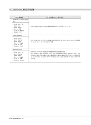 40 ICT 표준화전략맵 Ver. 2012
ICT Standardization StrategyMap
전자책 DRM 표준 적합성 시험검증
도구
·전자책 DRM 표준을 지원하는 상용 DRM 기술에 대하여 표준적합성을 시험검증할 수 있는 도구 공급
- 제휴형태: 공동기고 제휴
- 대상기구: 사실
- 참여형태: 협력대응
- 표준화 수준 : 보통
- 기술개발 수준 : 매우낮음
- 경쟁표준/기구: IDPF
현실과 가상 융합 표현
·현실과 가상융합 표준은 이미 MPEG-V에서 항목을 대부분 다루고 있으며, 이를 서비스에 적용하기 위하여 추가적인 표준요
소를 도출하고 이를 후속 표준에 반영하는 전략이 유효함
- 제휴형태: 상호지지
- 대상기구: 공식, 사실
- 참여형태: 협력대응
- 표준화 수준 : 매우높음
- 기술개발 수준 : 낮음
- 경쟁표준/기구: Web3D
증강현실 마크업 언어
·ISO/IEC JTC1 SC24 WG6에서 증강현실에 대한 표준화를 제안(고려대, 광주과기원 등)
·해외의 GeorgiaTech 에서는 KARMA라는 증강현실 마크업 언어를 구현하고 이에 대한 클라이언트도 개발하고 있음.
Wikitude에서 사용되는 ARML 과 같은 마크업 언어를 표준화하려는 움직임도 활발함. 국내 연구진에서는 이런 해외의 연구
진과 서로 교류를 활발히 하고 있음. 국내에서 2회 국제 증강현실 표준화 워크샵을 진행하였음. (1회 포항공대, 2회 한국과학
기술연구원)
- 제휴형태: 공동기고 제휴
- 대상기구: 공식, 사실
- 참여형태: 협력대응
- 표준화 수준 : 매우낮음
- 기술개발 수준 : 보통
- 경쟁표준/기구: ISO, W3C
표준화 대상항목 국제 표준화 및 IPR 확보 세부전략(안)
융합콘텐츠2012.1.2812:52AM페이지40
 