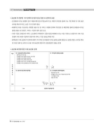 표준화 추진방향 : WT전략의 중점추진을 통한 SO전략의 보완
-전자출판-이러닝 융합의 킬러 애플리케이션(디지털교과서 등) 개발 및 확산을 통해 수요 기반 확대 및 국제 표준
리더쉽 확보(부처간, 표준 기구간 협력 필요)
-폐쇄적인 유통 구조보다는 개방형 유통구조 및 서비스 차별화 전략에 주안점을 둔 해결책을 통해 전자출판-이러닝
융합 콘텐츠 및 단말기, 서비스 시장의 양적 성장 도모
-국내 시장은 콘텐츠와 서비스 고도화에 주력하면서 신흥시장을 확대해 나가고 이를 기반으로 단말기의 국제 시장
경쟁력 키워 세계 시장에서 단말기와 서비스 시장 점유율 확대 추진
-불확실한 국제 표준화 추진체계 내에서 적극적인 전자출판-이러닝 융합 표준화 활동으로 융합 콘텐츠 리더십 확보
와 국내 사례 및 소비자 니즈를 국제 표준에 반영시켜 산업경쟁력 강화로 연계
표준화 대상항목별 국제 표준화 전략
50 ICT 표준화전략맵 Ver. 2012
ICT Standardization StrategyMap
High
전
략
적
중
요
도
Low
S2: 차세대공략 항목(신규제안)
·협력학습 및 지원 기술
·전자출판-이러닝 콘텐츠 라이센스 관리 표준
·전자출판-이러닝 콘텐츠 포맷 표준
·전자출판-이러닝 콘텐츠 패키징 표준
·전자출판-이러닝 서비스 및 유통 정보모델 표준
·전자출판-이러닝 정보변환 및 연계 프레임워크 표준
S1: 적극공략 항목(선도경쟁)
S3: 방어적수용 항목(수용/적용) S4: 다각화협력 항목(부분협력)
·학습자정보 및 이력
·전자출판-이러닝 서비스 적응성과 접근성 표준
·e-포트폴리오 표준
·품질 인증 모델
Low 표준화/기술개발수준 High
???? ★★★★
융합콘텐츠2012.1.2812:52AM페이지50
 