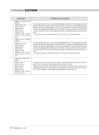 52 ICT 표준화전략맵 Ver. 2012
ICT Standardization StrategyMap
전자출판-이러닝 정보변환 및 연계
프레임워크
- 기존 이러닝 콘텐츠 유통 표준인 IMS Common Cartridge에 전자 출판물 유통 표준인 IDPF EPUB 표준을 융합시켜 새로운 유
형의 콘텐츠 유통 표준을 정의 개발한 후 이를 IMS Korea 표준화 포럼 및 TTA e-퍼블리싱 PG에 제안함으로써 표준의 시장성
및 활용성과 국제 표준으로의 적합성을 검증받는다. 국내 이러닝 및 전자 출판물 관련 기관 및 업체와의 협약을 통해 표준 및
관련 기술에 대한 개발 활동을 공동으로 진행하여 표준이 시장에 공개될 시 확산 및 도입이 용이할 수 있게 한다. 또한 국제 민
간 이러닝 컨소시엄인 IMS GLC와 IDPF에 관련 표준을 제안하고 검증된 시장 사례를 공유하여 표준화 및 기술을 주도할 수 있
게 한다.
- JTC1 내에 Joint Working Group 구성하여 표준화 추진(JTC1 SC34, SC36, IEC TC100 등 관련 전문가 참여)
- 제휴형태: 공동기고 제휴
- 대상기구: 공식, 사실
- 참여형태: 협력대응
- 표준화 수준: 높음
- 기술개발 수준 : 높음
- 경쟁표준/기구: IMS Korea 포럼,
IMS GLC, ISO/IEC JTC1 SC34,
SC36
전자출판-이러닝 서비스 및 유통 정
보모델 표준
- 기존 이러닝 콘텐츠 유통 표준인 IMS Common Cartridge에 전자 출판물 유통 표준인 IDPF EPUB 표준을 융합시켜 새로운 유
형의 콘텐츠 유통 표준을 정의 개발한 후 이를 IMS Korea 표준화 포럼 및 TTA e-퍼블리싱 PG에 제안함으로써 표준의 시장성
및 활용성과 국제 표준으로의 적합성을 검증받는다. 국내 이러닝 및 전자 출판물 관련 기관 및 업체와의 협약을 통해 표준 및
관련 기술에 대한 개발 활동을 공동으로 진행하여 표준이 시장에 공개될 시 확산 및 도입이 용이할 수 있게 한다. 또한 국제 민
간 이러닝 컨소시엄인 IMS GLC와 IDPF에 관련 표준을 제안하고 검증된 시장 사례를 공유하여 표준화 및 기술을 주도할 수 있
게 한다.
- JTC1 내에 Joint Working Group 구성하여 표준화 추진(JTC1 SC34, SC36, IEC TC100 등 관련 전문가 참여)
- 제휴형태: 공동기고 제휴
- 대상기구: 공식, 사실
- 참여형태: 협력대응
- 표준화 수준: 높음
-기술개발 수준 : 높음
- 경쟁표준/기구: IMS Korea 포럼,
IMS GLC, ISO/IEC JTC1 SC34,
SC36
전자출판-라이선스 콘텐츠 라이센스
관리 표준
- DRM 기술은 초기 MPEG-21에서 주도적으로 하였으나, 현재는 소강상태이며, 모바일 분야의 OMA 표준과 저작권 권리 표시
를 위한 CCL 등이 주도적 상태이며, 대부분 시장 표준으로 Adobe, MS 등이 주도하고 있다.
- DRM 제품 사이에 상호 연동이 없는 상태이기 때문에 이들에 대한 상호운용적 서비스를 위하여는 라이선스 관리 및 서비스 모
델 개발과 이를 기반으로 Common Layer를 제공하는 방식으로 표준을 도출하고, DRM-Free에 대한 CCL 등 서비스를 할 수
있는 추가적 정보 관리(예를 들어, 무결성 증명 등)에 대한 표준을 개발함으로써 기술을 주도할 수 있다.
- 제휴형태 : 시장주도
- 대상기구: 공식, 사실
- 참여형태 : 협력대응
- 표준화 수준 : 높음
- 기술개발 수준 : 높음
- 경쟁표준/기구 : MPEG , 21(SC29),
SC32, IETF, DMP, CCL
표준화 대상항목 국제 표준화 및 IPR 확보 세부전략(안)
융합콘텐츠2012.1.2812:52AM페이지52
 