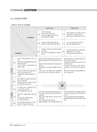 2.3.2. 표준화 추진전략
SWOT 분석 및 추진방향
70 ICT 표준화전략맵 Ver. 2012
ICT Standardization StrategyMap
국내역량요인
국외환경요인
강 점 요 인 (S) 약 점 요 인 (W)
시장
- 우수한 게임 개발 역량
- 세계 최고 수준의 유무선 인프라
- 세계 유수의 이동통신 단말 제조사 보유
- 빠른 적응력을 가진 사용자층
시장
- 콘솔 게임 중심의 국외 시장에서 온라인 게
임 등의 특화 및 시장 진출 역량 부족
- 열악한 모바일 소프트웨어 업체의 수익구조
기술
- 창의적인 게임 콘텐츠 및 응용 개발 능력
- 모바일 서비스 분야의 세계적 수준 기술 보유
기술
- 다소 높은 3D 엔진 등의 선진국 의존도
- 해외 기술 및 플랫폼 의존도 심화
표준
- 국제 표준 기구(OMA 등) 내에서의 게임 표준화
주도권 확보
- 핵심 기술의 자체 개발을 통한 국제 표준화 주
도 가능
표준
- 게임 장르의 특성상 표준이 시장에 강한 영
향력을 행사하기에 다소 부적합
- 비관심 분야에 대한 표준화 투자 부족
기회
요인
(O)
시장
- 스마트폰 시장의 활성화로 관련 게임 시장
확대
- 스마트폰 게임 시장의 활성화로 콘솔 게임에
밀려있던 주도권 확보
- 디바이스와 콘텐츠, 서비스를 결합한 신규
모바일 시장 생성
- 풍부한 게임 개발 역량을 바탕으로 게임 콘텐츠의 연
동을 위한 메타데이터 기술의 특허와 표준의 우선 확
보
- 표준화가 미진한 분야에 대한 정부 주도의 활용 및 표
준화 추진
- 다양한 융복합 서비스 표준화 선도를 통한 미래 시장
창출
- 스마트 디바이스 제조 경쟁력과 서비스 경쟁력을 활
용한 미래 모바일 서비스 개발과 핵심 표준화 선도
- 표준화 진행 단계인 요소 기술들에 대한 정부의 전
략적인 지원으로 기술 선점
- 게임/콘텐츠 관련 표준화 전문 인력 양성 및 지원
으로 국제 표준 선도
- 기술/서비스 혁신의 장애 요소인 법적, 제도적 요
소를 해결하고, 창의적 모바일 서비스 활성화 추
진
- 휴대폰 이외의 다양한 모바일 단말을 활용한 모바
일 서비스 활성화 추진
기술
- 스마트폰 게임 콘텐츠 개발 기술로 메이저
회사와의 기술 선점 및 협력 가능
- 스마트폰을 위한 다양한 소프트웨어적인 기
술 시험
표준
- 게임이 표준화가 상대적으로 지연된 분야이
므로 선도 가능성 높음
- 급변하는 환경 속에서, 세계적으로 표준화
초기 상태로 표준 기술 선점 용이
위협
요인
(T)
시장
- 소수의 메이저 회사가 시장을 독점하고 있으
며, 기술의 공유나 공개 부족
- 해외 기술/플랫폼 종속 현상 가속화
- 국가적 차원의 관련 연구개발의 집중 투자를 근간으
로, 게임 분야의 표준화 전문 인력의 체계적인 양성의
기회로 활용
- R&D와 표준화 사업을 연계하여 기술 표준 시너지의
극대화 도모
- IPR과 연계한 전략적 기술 표준화 추진
- 플랫폼, 기술 중립적인 서비스 모델 개발과 표준화 추진
- 정부 주도의 전략적 표준화 사업 발굴과 관련 산업
계의 적극적인 표준화 참여 유도로 국내 표준화 기
반 구축
- 다양한 국제 표준화 단체에서 점차 영향력 확대
- 개방형 생태계 활성화와 개방형 기술 협력 체계 활
성화
기술
- 산발적인 연구 개발로, 체계적인 전문 인력
부족
- 외국 기업의 핵심 원천기술 IPR 선점
- 시장 추종형 기술 개발 추진
표준
- 게임 기술 표준화 자체에 대한 요구가 부족
- 대형 다국적 기업들의 국제 표준 선점
SO
SO전략 : 공격적 전략(감점사용-기회활용) WO전략 : 만회전략(약점극복-기회활용)
ST전략 : 다각화 전략(감점사용-위협회피) WT전략 : 방어적 전략(약점최소화-위협회피)
WO
ST WT
전전략략
융합콘텐츠2012.1.2812:52AM페이지70
 