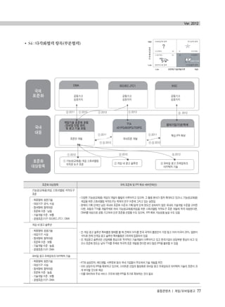S4 : 다각화협력 항목(부분협력)
융합콘텐츠 | 게임/모바일광고 77
Ver. 2012
표준화 대상항목 국제 표준화 및 IPR 확보 세부전략(안)
기능성(교육용)게임 스토리텔링 저작도구
표준
- 다양한 기능성(교육용) 게임의 개발이 활발히 이루어지고 있으며, 그 활용 분야가 점차 확대되고 있으나, 기능성(교육용)
게임을 위한 스토리텔링 저작도구는 학계의 연구 수준에 그치고 있는 실정임
- 현재의 기획 단계인 낮은 국내외 표준화 수준과 기획/설계 단계 정도인 성숙되지 않은 국내외 기술개발 수준을 고려한
다면, 포럼과 TTA를 개발주체로 하여 기능성(교육용)게임을 위한 스토리텔링 저작도구 표준 개발에 적극 대응한다면,
OMA를 대상으로 공동 기고하여 신규 표준을 선점할 수도 있으며, IPR 확보 가능성을 높일 수도 있음
- 제휴형태: 원천기술
- 대상기구: 공식, 사실
- 참여형태: 협력대응
- 표준화 수준 : 낮음
- 기술개발 수준 : 보통
- 경쟁표준/기구: ISO/IEC JTC1, OMA
게임 내 광고 솔루션
- 인 게임 광고 솔루션 특허출원 형태를 볼 때 전체의 54%를 한국 국적의 출원인이 가장 많고 이어 미국이 26%, 일본이
18%로 전체 인게임 광고 솔루션 특허활동은 3개국에 집중되어 있음
- 인 게임광고 솔루션은 산업체를 중심으로 적극적인 기술개발이 이루어지고 있고 한국기업이 상당부분 중심이 되고 있
으나 표준화 정도는 낮아 TTA를 주체로 적극적 표준 개발을 한다면 보다 많은 IPR을 활보할 수 있음
- 제휴형태: 응용기술
- 대상기구: 사실
- 참여형태: 협력대응
- 표준화 수준 : 보통
- 기술개발 수준 : 높음
- 경쟁표준/기구: OMA
모바일 광고 프레임워크 아키텍쳐 기술
- KT와 삼성전자, 애드앤텔, 시루정보 등의 국내 기업들이 주도하여 기술 개발을 추진
- 이미 상당수의 IPR을 확보하고 있으며, 스마트폰 산업의 활성화로 모바일 광고 프레임워크 아키텍쳐 기술의 표준이 크
게 부각될 것으로 예상
- 이를 대비하여 주요 서비스 구조에 대한 IPR을 추가로 확보하는 것이 필요
- 제휴형태: 원천기술
- 대상기구: 사실
- 참여형태: 협력대응
- 표준화 수준 : 높음
- 기술개발 수준 : 보통
- 경쟁표준/기구: OMA
융합콘텐츠2012.1.2812:52AM페이지77
 