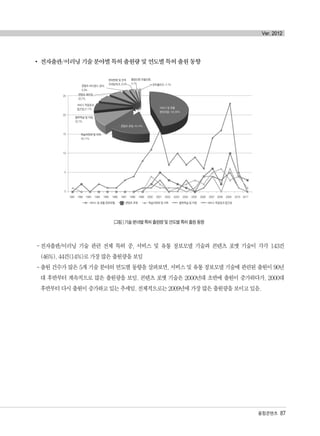 융합콘텐츠 87
Ver. 2012
전자출판/이러닝 기술 분야별 특허 출원량 및 연도별 특허 출원 동향
[그림 ] 기술 분야별 특허 출원량 및 연도별 특허 출원 동향
-전자출판/이러닝 기술 관련 전체 특허 중, 서비스 및 유통 정보모델 기술과 콘텐츠 포맷 기술이 각각 143건
(46%), 44건(14%)로 가장 많은 출원량을 보임
-출원 건수가 많은 5개 기술 분야의 연도별 동향을 살펴보면, 서비스 및 유통 정보모델 기술에 관련된 출원이 90년
대 후반부터 계속적으로 많은 출원량을 보임. 콘텐츠 포맷 기술은 2000년대 초반에 출원이 증가하다가, 2000대
후반부터 다시 출원이 증가하고 있는 추세임. 전체적으로는 2009년에 가장 많은 출원량을 보이고 있음.
25
20
15
10
5
0
e-포트폴리오, 4.1%
서비스 및 유통
정보모델, 143.46%
콘텐츠 포맷, 44.14%
학습자정보 및 이력,
34.11%
협력학습 및 지원,
22.7%
서비스 적응성과
접근성,21.7%
콘텐츠 라이센스 관리,
9.3%
정보변환 및 연계
프레임워크, 8.3%
품질인증 모델인증,
4.1%
콘텐츠 패키징,
20.7%
1991 1992 1993 1994 1995 1996 1997 1998 1999 2000 2001 2002 2003 2004 2005 2006 2007 2008 2009 2010 2011
서비스 및 유통 정보모델 콘텐츠 포맷 학습자정보 및 이력 협력학습 및 지원 서비스 적응성과 접근성◆ ■ ▲ × ×
융합콘텐츠2012.1.2812:52AM페이지87
 